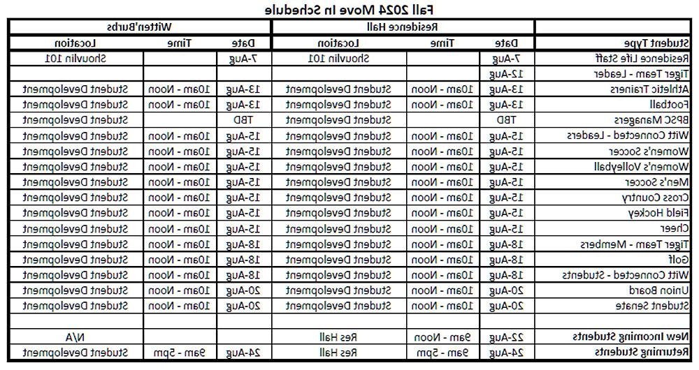Fall 2024 Move In Schedule